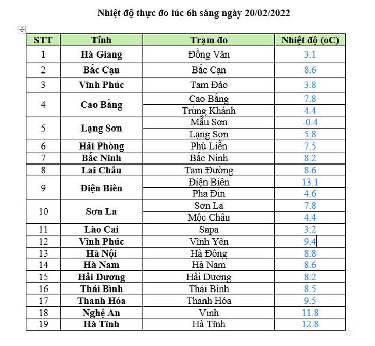 Toàn miền Bắc rét đậm rét hại, vùng núi cao có nơi 0 độ C - Ảnh 2.