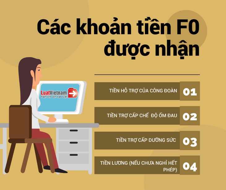 F0 điều trị tại nhà sẽ được hưởng chế độ hỗ trợ từ bảo hiểm ra sao? - Ảnh 2.