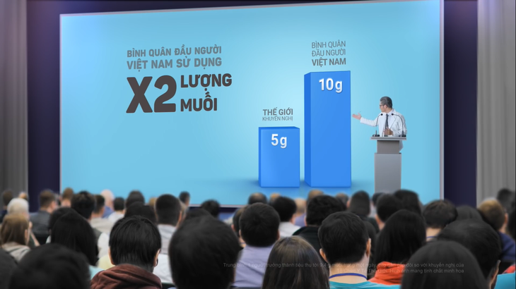 Hưởng ứng xu hướng giảm mặn giúp bảo vệ trái tim khỏe - Ảnh 1. Hưởng ứng xu hướng giảm mặn giúp bảo vệ trái tim khỏe - Ảnh 1.