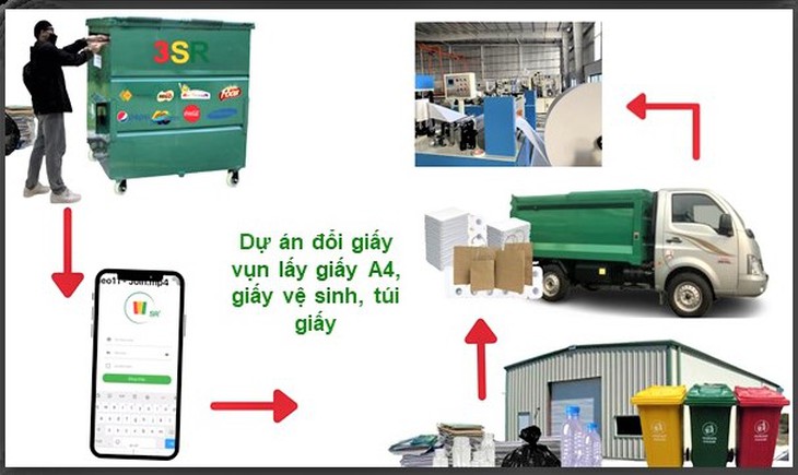 Triết lý giáo dục xanh - Giải pháp giảm thiểu ô nhiễm môi trường đến sức khỏe của giáo viên và học sinh trong trường học - Ảnh 3. Triết lý giáo dục xanh - Giải pháp giảm thiểu ô nhiễm môi trường đến sức khỏe của giáo viên và học sinh trong trường học - Ảnh 3.