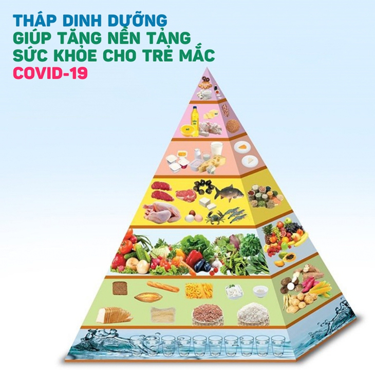 Sự thật về lời khuyên 'ăn hoa quả, thức ăn có tính kiềm cao để diệt virus SARS-CoV-2' đang lan truyền trên mạng xã hội - Ảnh 2. Sự thật về lời khuyên 'ăn hoa quả, thức ăn có tính kiềm cao để diệt virus SARS-CoV-2' đang lan truyền trên mạng xã hội - Ảnh 2.