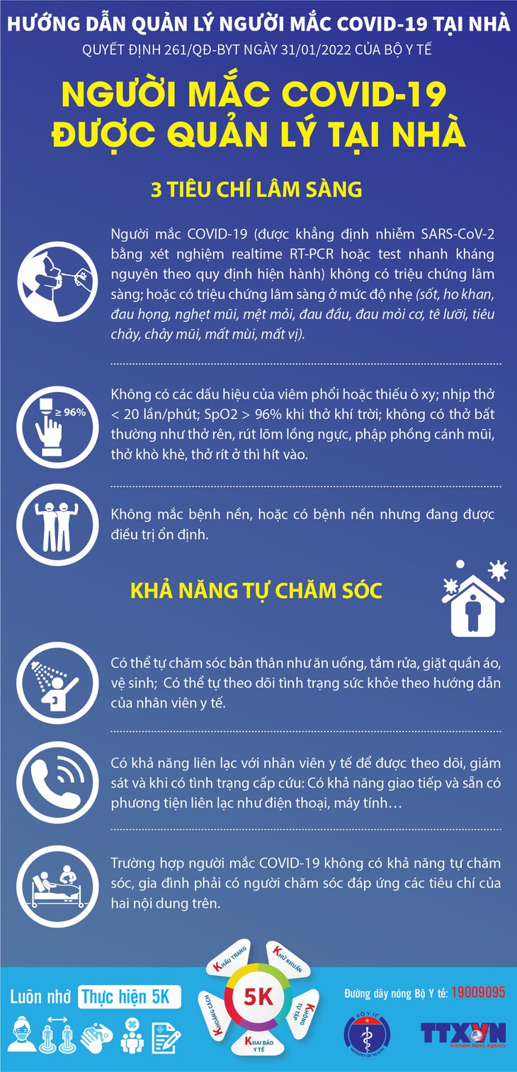 [Infographic] Hướng dẫn quản lý người mắc COVID-19 tại nhà - Ảnh 1.