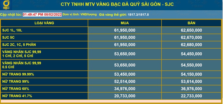 Giá vàng bất ngờ giảm "sốc" 900.000 đồng/lượng - Ảnh 1.