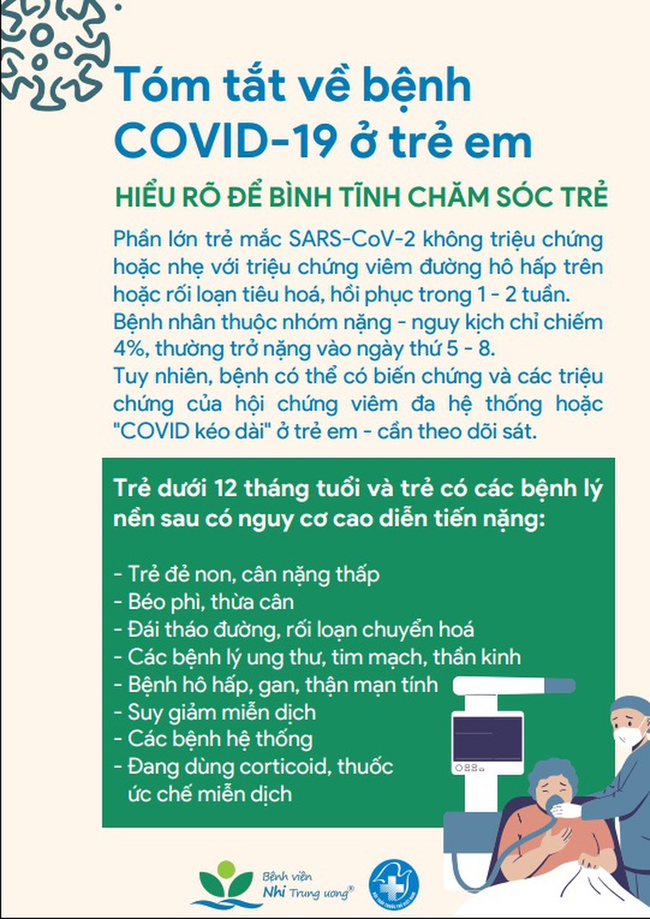 [Infographic] Cẩm nang chăm sóc trẻ mắc COVID-19 tại nhà từ A-Z - Ảnh 2.