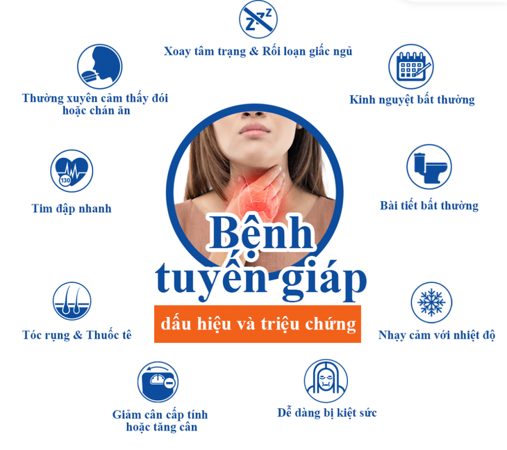 Ảnh hưởng của COVID-19 đến chức năng tuyến giáp - Ảnh 3.
