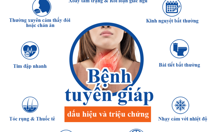 COVID-19 ảnh hưởng đến chức năng tuyến giáp?