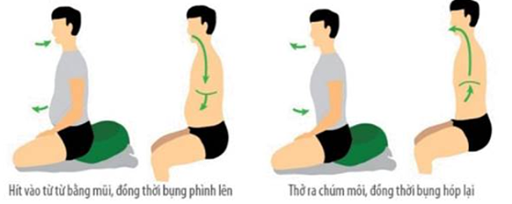 Khó thở dai dẳng là dấu hiệu tổn thương phổi ở bệnh nhân mắc COVID-19 - Ảnh 11.
