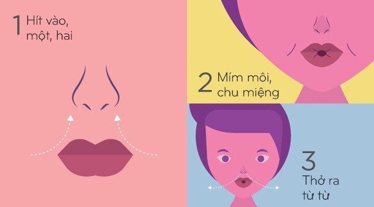 Khó thở dai dẳng là dấu hiệu tổn thương phổi ở bệnh nhân mắc COVID-19 - Ảnh 10.