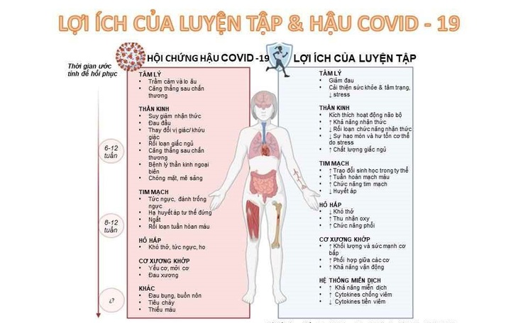 Hậu COVID-19 là gì, chữa thế nào?
