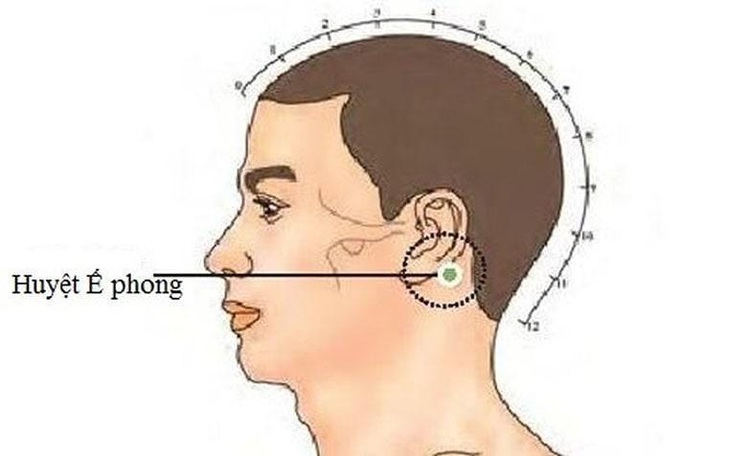 Dùng thuốc kết hợp bấm huyệt chữa đau đầu