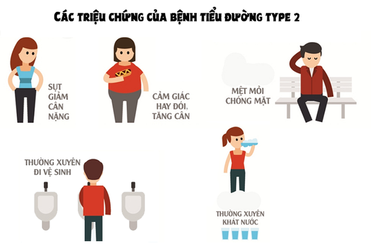 F0 khỏi COVID-19 có nhiều nguy cơ mắc tiểu đường tuýp 2 - Ảnh 7.