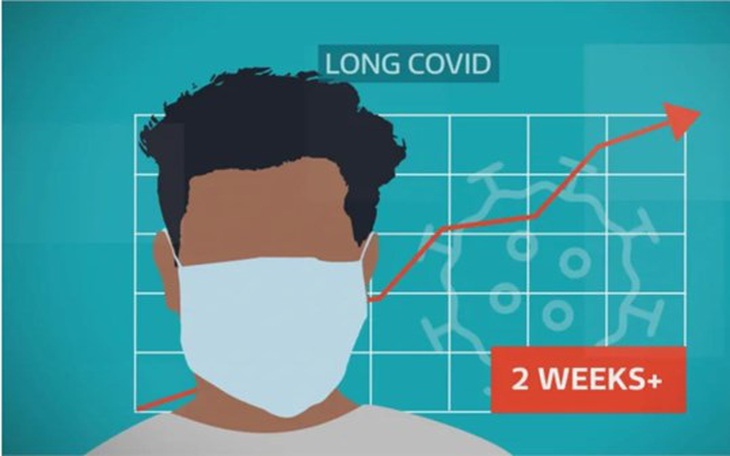 Nguyên do gây chứng COVID-19 kéo dài và cách điều trị