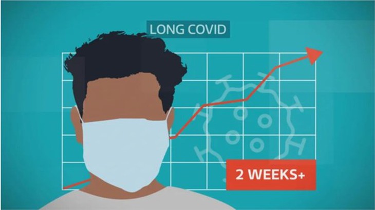 Nguyên do gây chứng COVID-19 kéo dài và cách điều trị - Ảnh 1.