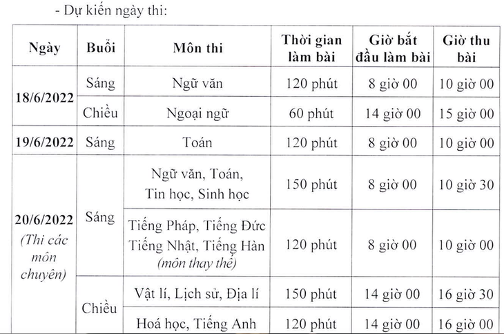Lịch thi chi tiết và cách tính điểm vào lớp 10 Hà Nội - Ảnh 2.