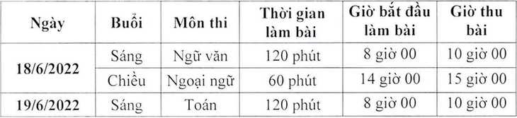Lịch thi chi tiết và cách tính điểm vào lớp 10 Hà Nội - Ảnh 1.