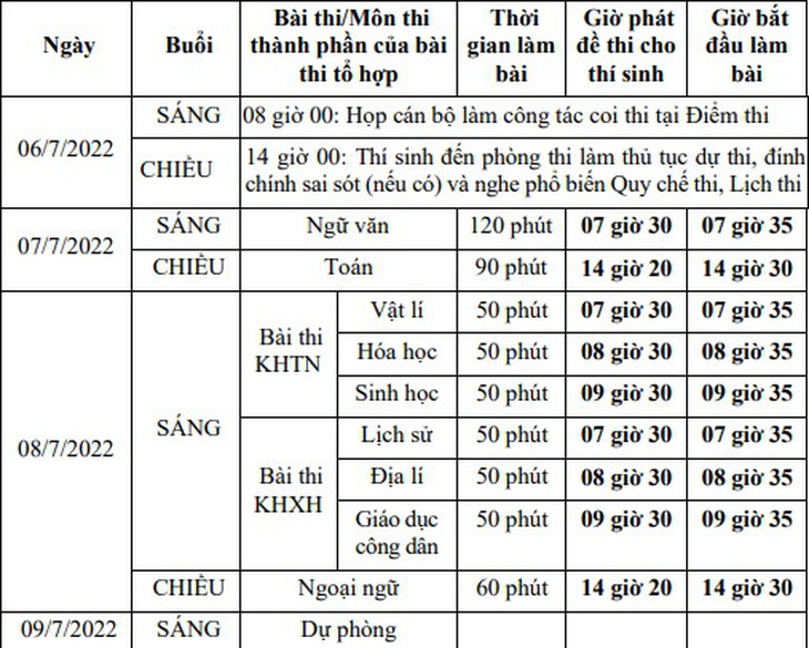 Công bố chi tiết lịch thi tốt nghiệp THPT năm 2022 - Ảnh 2.