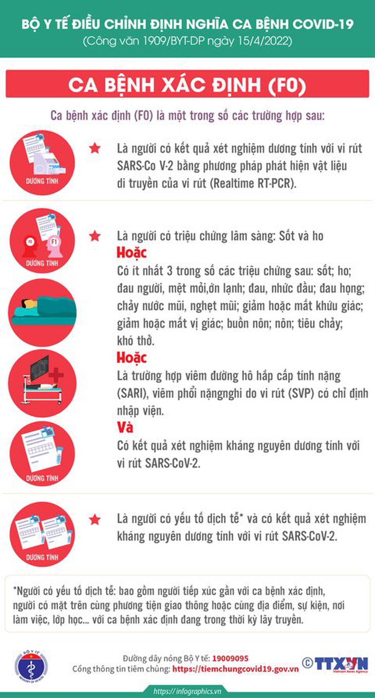 [Infographic] - Bộ Y tế điều chỉnh định nghĩa ca bệnh COVID-19 - Ảnh 1.