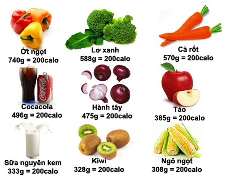 3 mẹo ăn chay để giảm cân hiệu quả - Ảnh 5.