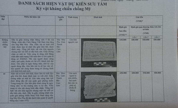Khánh Hòa: Chất chồng bức xúc liên quan kỷ vật…hiến, tặng - Ảnh 3.