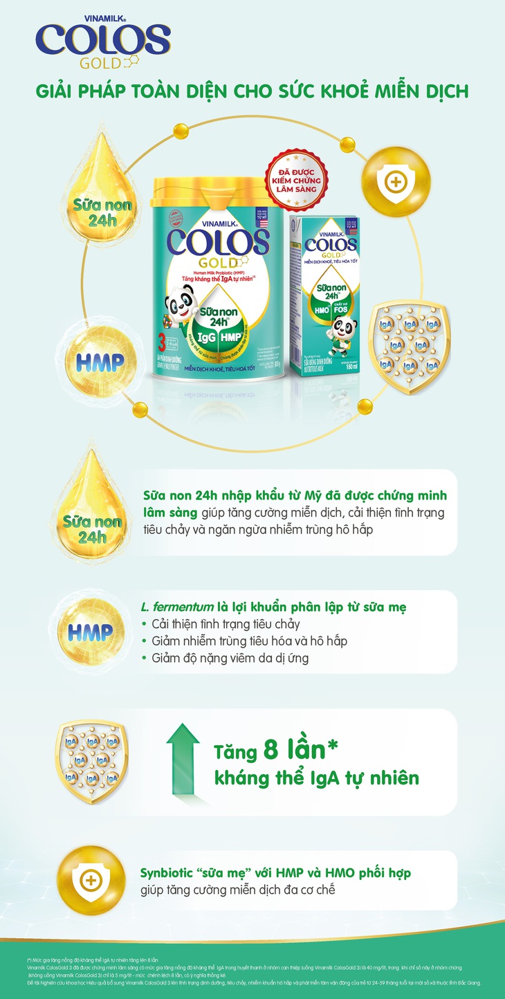 Hội thảo khoa học về tăng cường miễn dịch cho trẻ từ sữa non và lợi khuẩn HMP - Ảnh 4. Hội thảo khoa học về tăng cường miễn dịch cho trẻ từ sữa non và lợi khuẩn HMP - Ảnh 4.