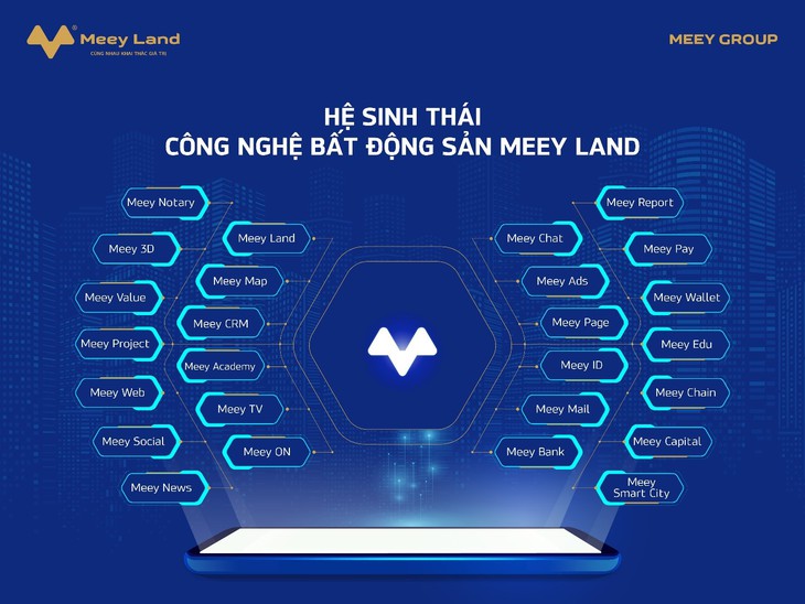 App Meey Land: Chiến lược phát triển mới của sản phẩm công nghệ bất động sản 4.0 - Ảnh 1.