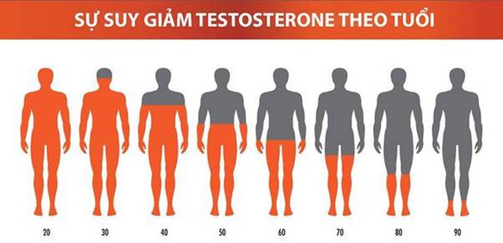 4 cách tự nhiên đối phó với mãn dục ở nam giới - Ảnh 2.