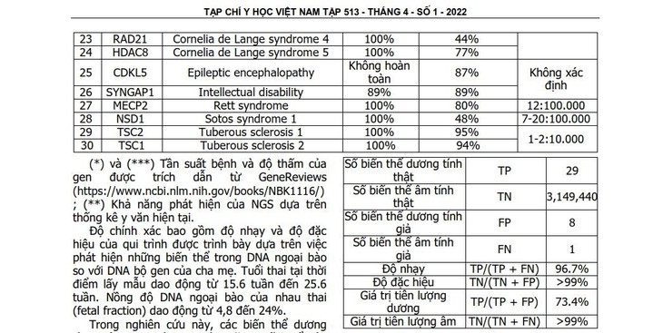 Viện Di truyền Y học - Gene Solutions công bố kết quả nghiên cứu "Thiết lập quy trình sàng lọc trước sinh không xâm lấn cho các bệnh đơn gen trội phổ biến" - Ảnh 2.