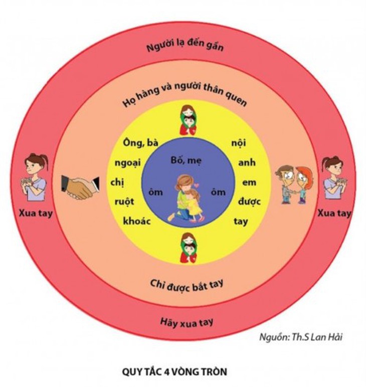Các cách giúp trẻ mầm non phòng tránh bị xâm hại tình dục - Ảnh 5.