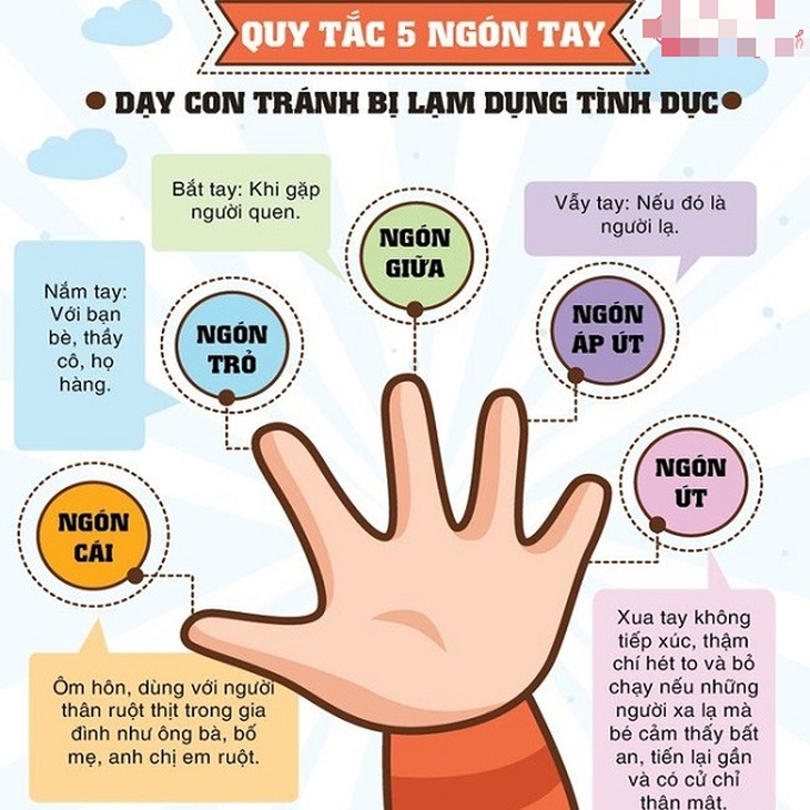Các cách giúp trẻ mầm non phòng tránh bị xâm hại tình dục - Ảnh 4.