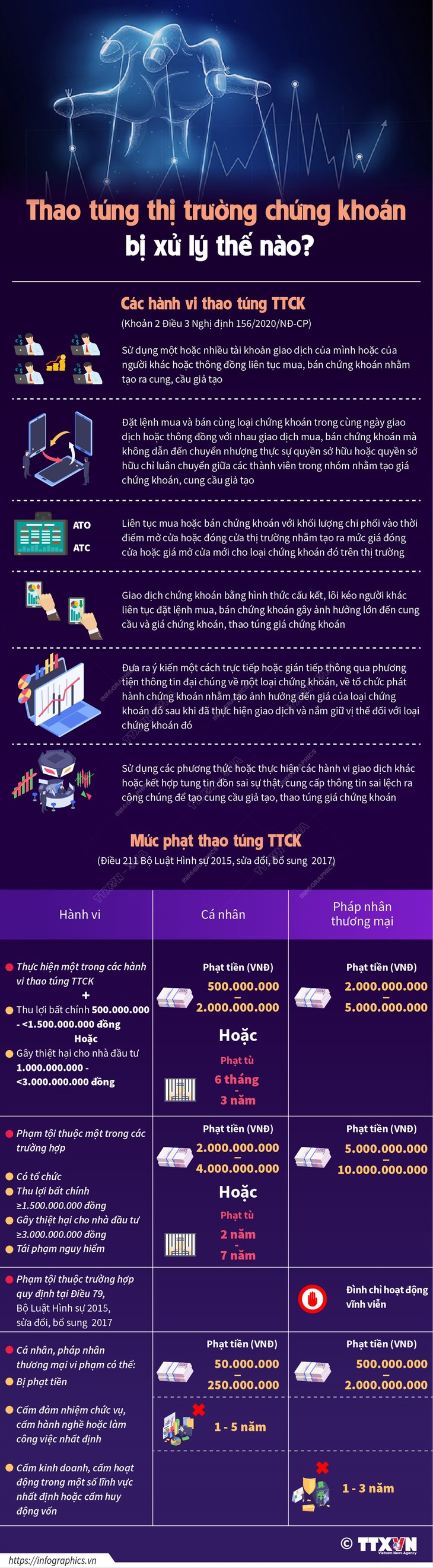 Thao túng thị trường chứng khoán bị xử lý thế nào? - Ảnh 1.