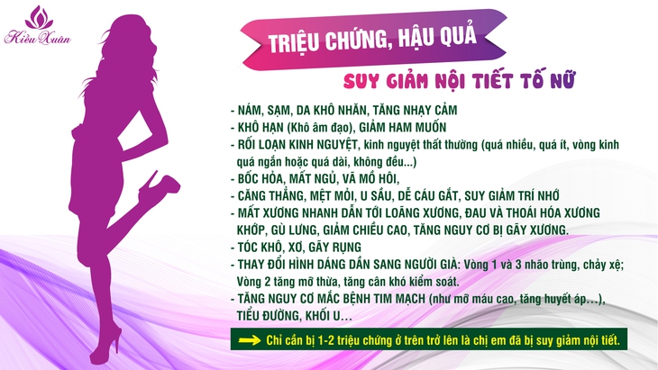 Estrogen quan trọng nhường nào đối với phụ nữ - Ảnh 2.