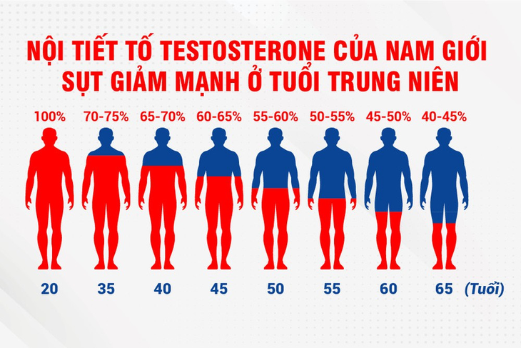 Tuyệt chiêu giúp quý ông ngoài 40 duy trì phong độ như cầu thủ - Ảnh 1. Tuyệt chiêu giúp quý ông ngoài 40 duy trì phong độ như cầu thủ - Ảnh 1.