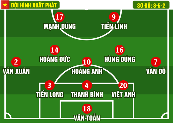 Thắng nhọc U23 Malaysia, U23 Việt Nam quyết đấu U23 Thái Lan ở chung kết - Ảnh 3.