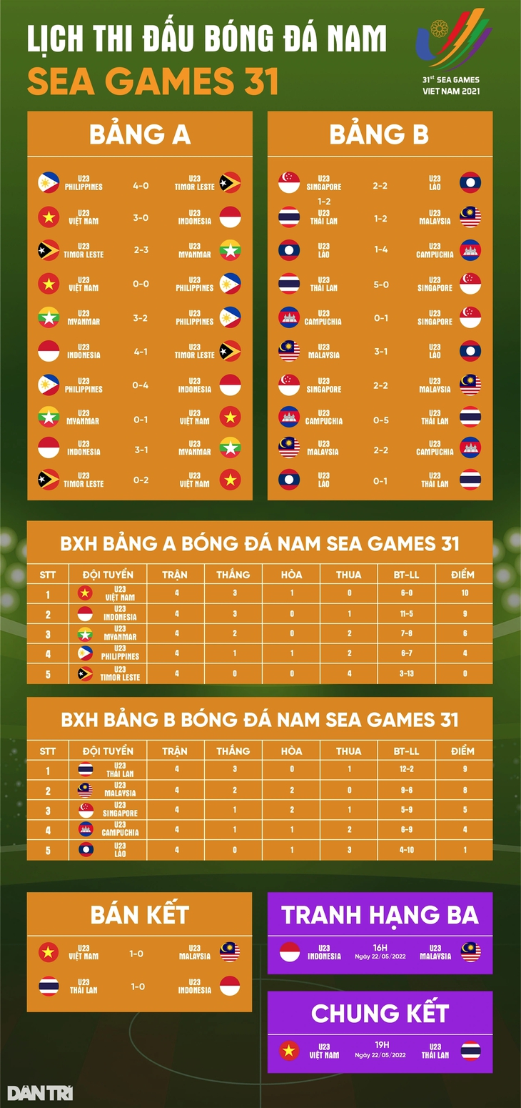 HLV Park Hang Seo: "U23 Việt Nam có cách đánh bại Thái Lan" - Ảnh 7.