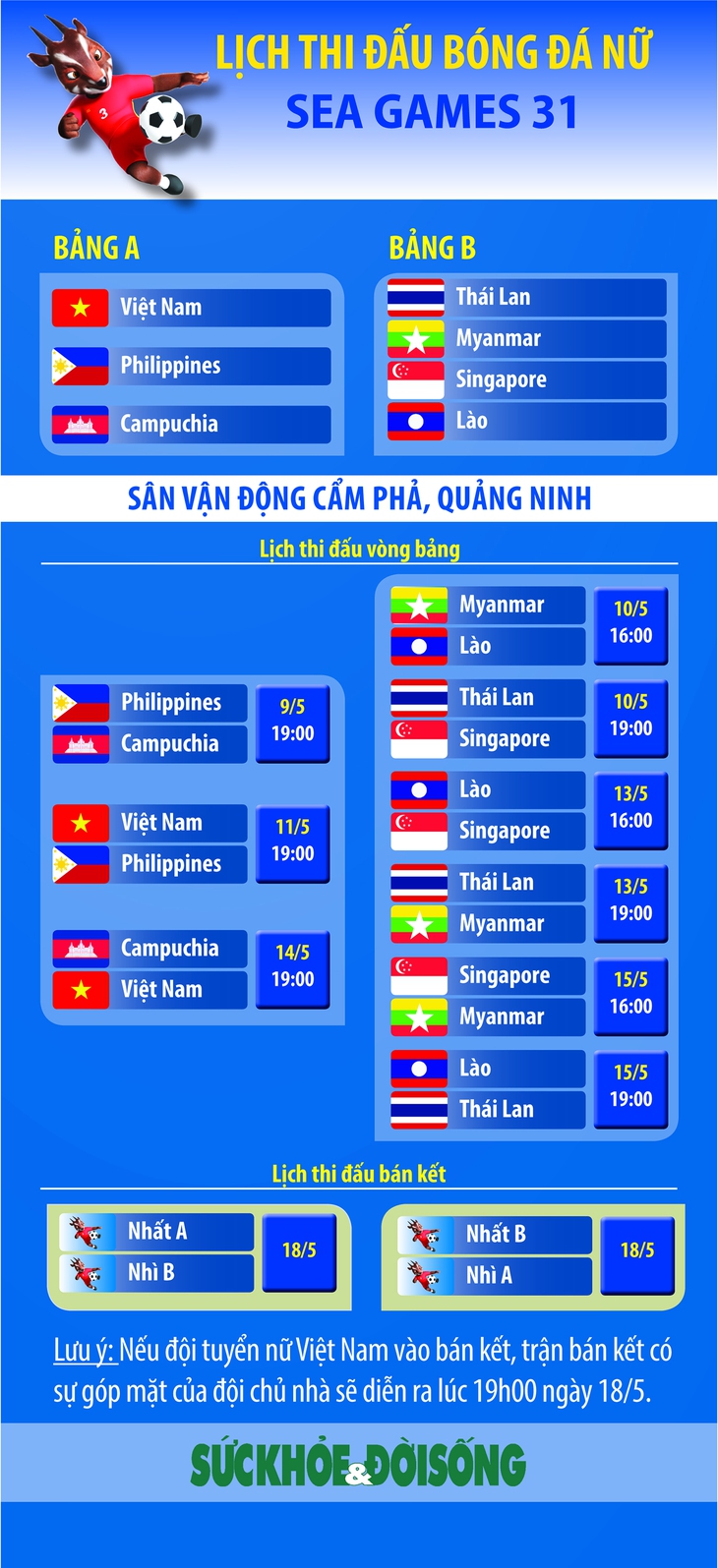 Lịch thi đấu môn bóng đá nữ SEA Games 31 mới nhất - Ảnh 1.