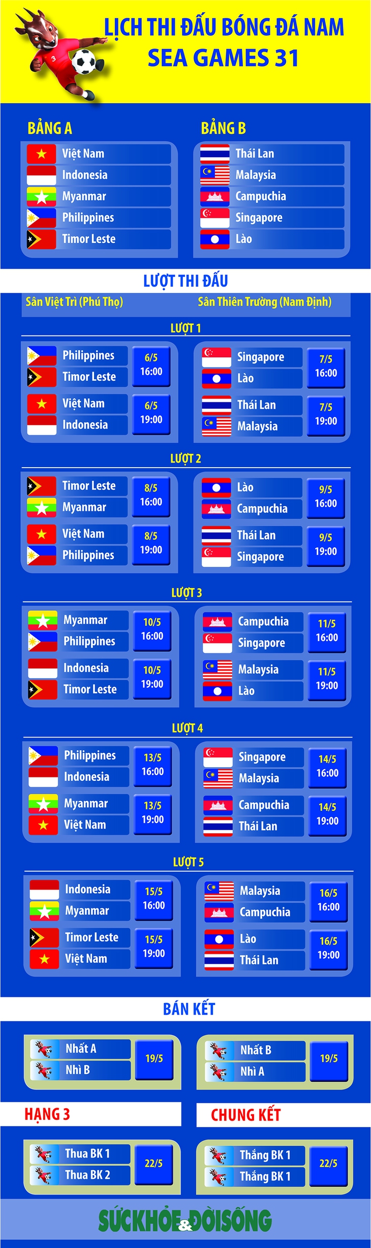 Ngày, giờ, địa điểm thi đấu môn bóng đá nam tại SEA Games 31 - Ảnh 1.