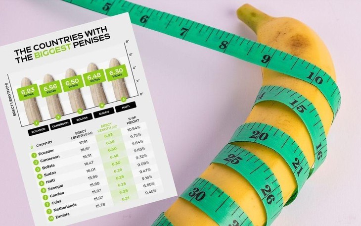 Những lầm tưởng về tiêu chí đánh giá kích thước dương vật 