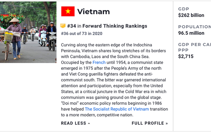 Việt Nam thăng hạng các quốc gia tốt nhất về giáo dục 2021