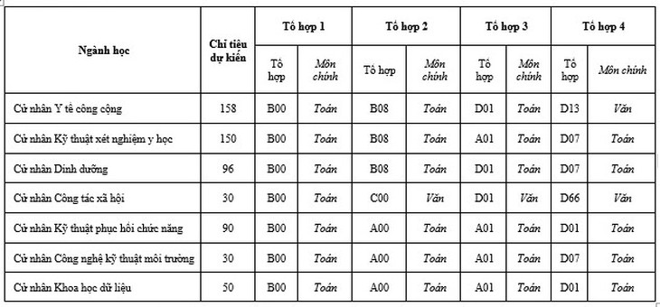 Trường Đại học Y tế công cộng mở thêm ngành đào tạo Khoa học dữ liệu - Ảnh 2.
