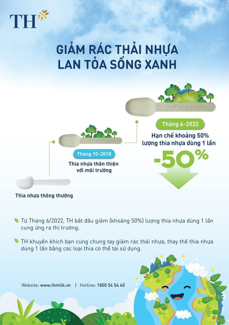 Tập đoàn TH giảm số lượng thìa sữa chua dùng một lần, chung tay giảm rác thải nhựa - Ảnh 1. Tập đoàn TH giảm số lượng thìa sữa chua dùng một lần, chung tay giảm rác thải nhựa - Ảnh 1.