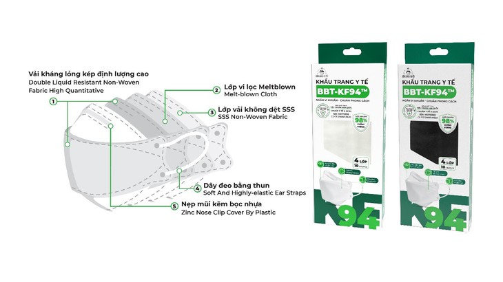 Lựa chọn tối ưu giữa "mê hồn trận" khẩu trang y tế - Ảnh 6.