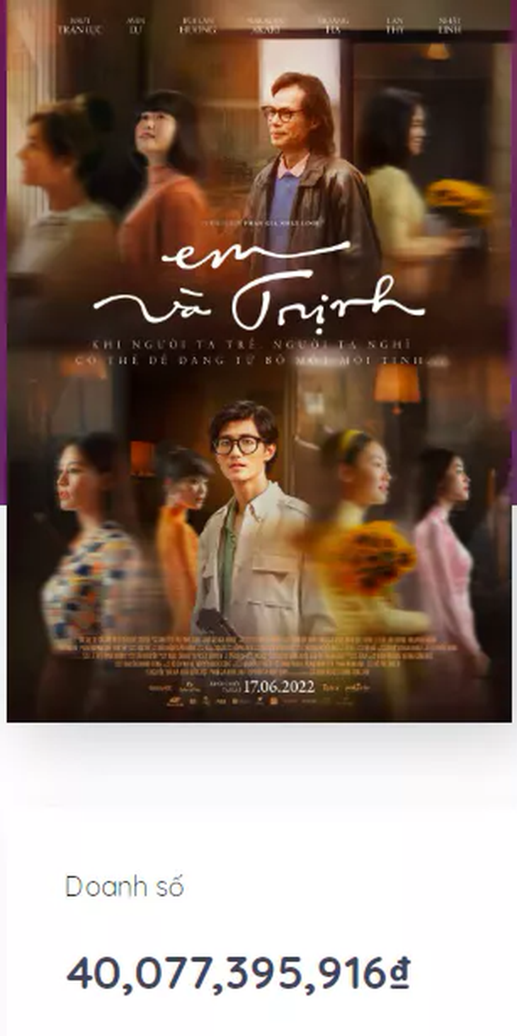 Còn nhiều tranh cãi, "Em và Trịnh" vẫn đạt doanh thu khủng, kỳ vọng 100 tỷ có thành hiện thực? - Ảnh 7.