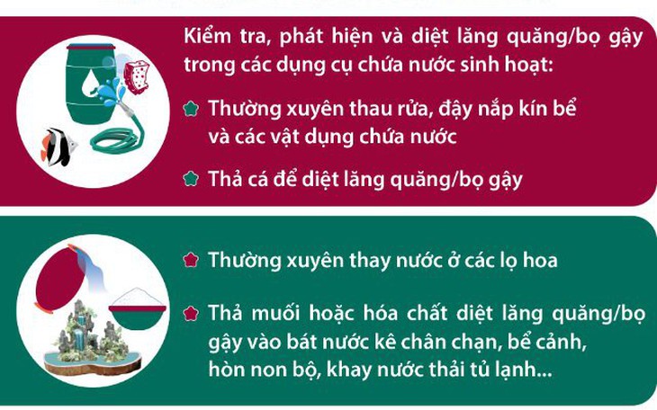 Infographic_6 điều nên làm để phòng bệnh sốt xuất huyết