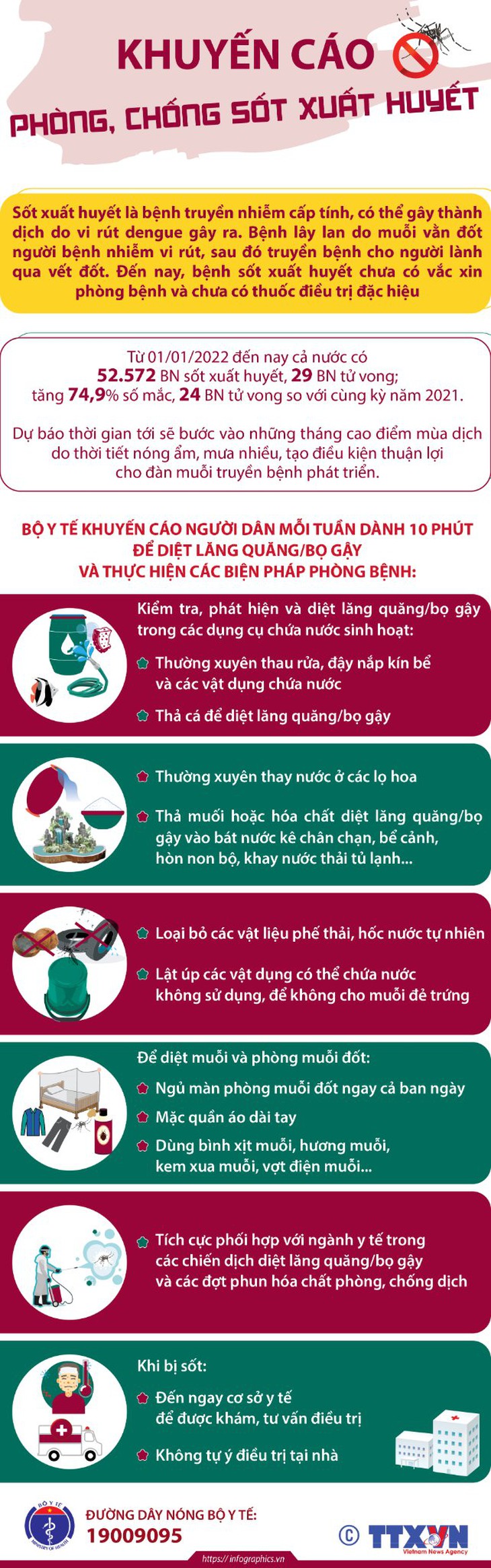 Infographic_6 điều nên làm để phòng bệnh sốt xuất huyết - Ảnh 1.