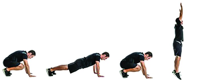 Chuỗi động tác burpees bao gồm chống đẩy, ngồi xổm, bật nhảy.