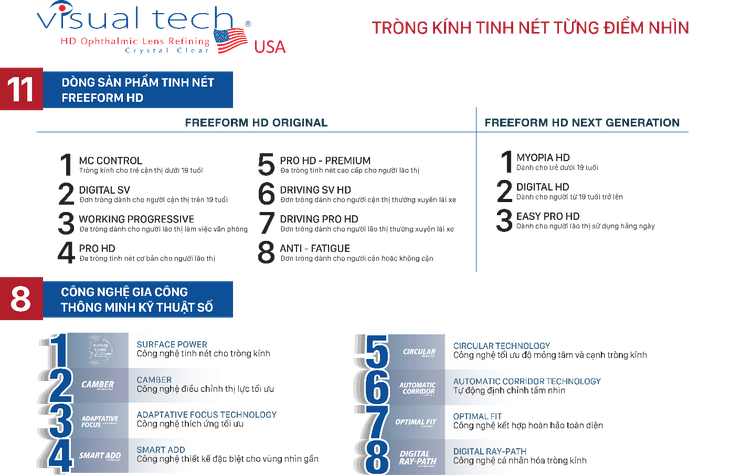 Tròng kính tinh nét Freeform HD - "Kỷ nguyên mới" của ngành mắt kính - Ảnh 3. Tròng kính tinh nét Freeform HD - "Kỷ nguyên mới" của ngành mắt kính - Ảnh 3.