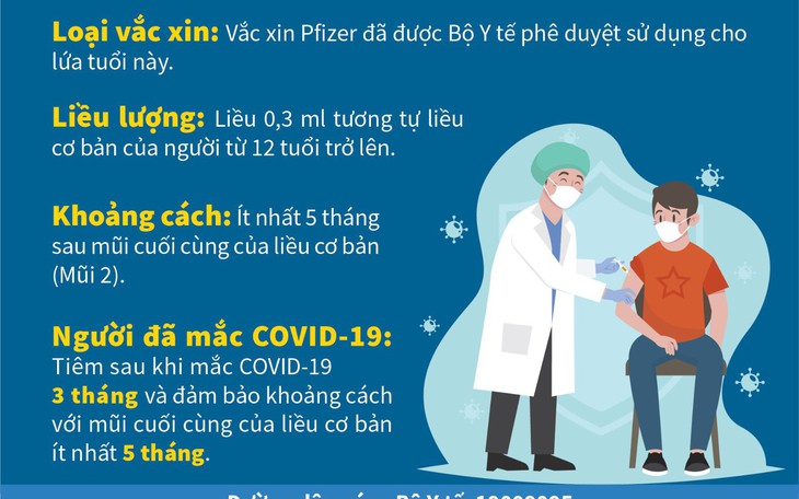 [Infographic] - Tiêm liều nhắc lại (mũi 3) cho người từ 12-17 tuổi
