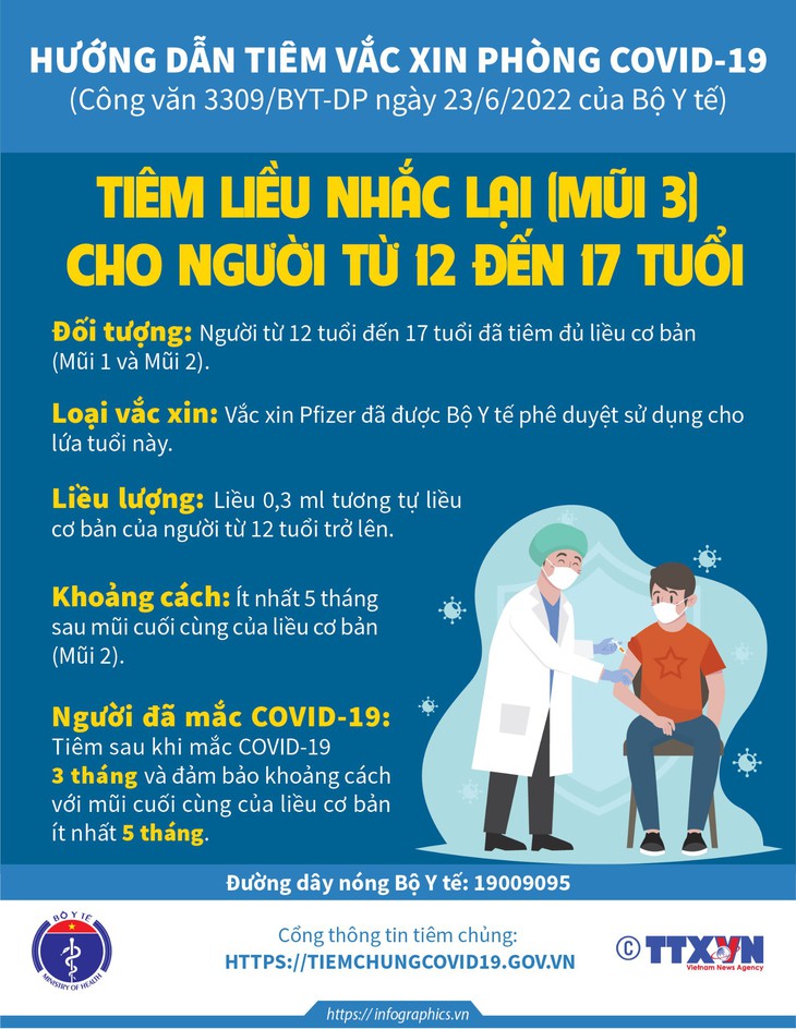 [Infographic] - Tiêm liều nhắc lại (mũi 3) cho người từ 12-17 tuổi - Ảnh 1.