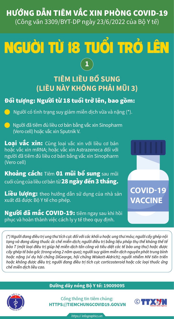 [Infographic] - Hướng dẫn tiêm liều bổ sung, mũi 3, mũi 4 vaccine COVID-19 - Ảnh 1.
