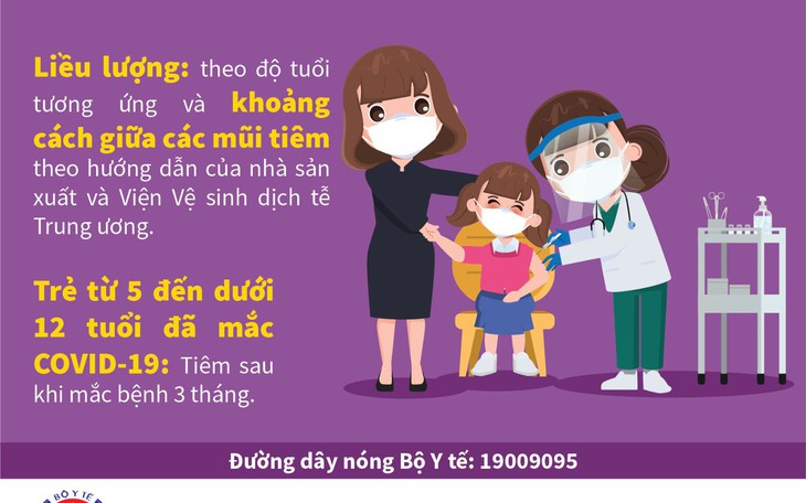 [Infographic] - Hướng dẫn tiêm vaccine phòng COVID-19 cho trẻ từ 5 - dưới 12 tuổi